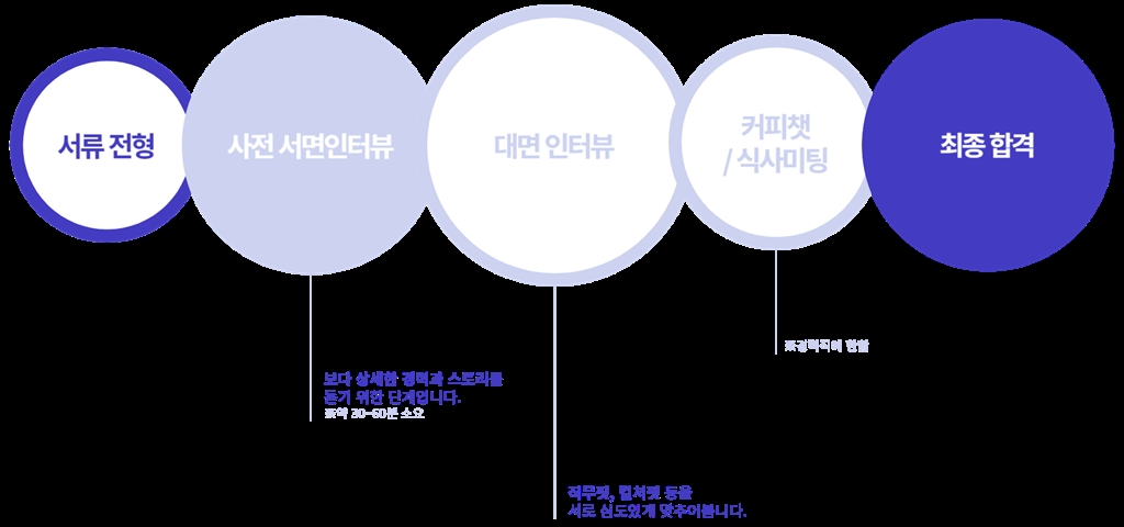 Contents image